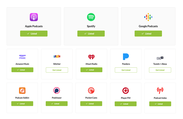 Buzzsprout Free Trial Testing the Waters Before You Dive In