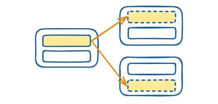 Content Library and Availability