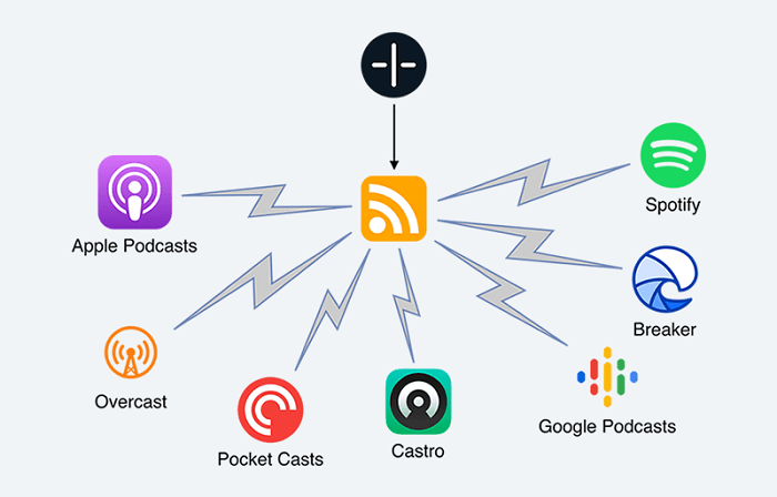 Distribution Platforms Where to Showcase Your Podcast