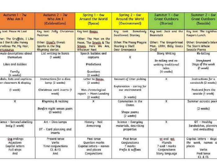 Diverse Genre Coverage