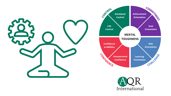 Exploring Mental Fortitude