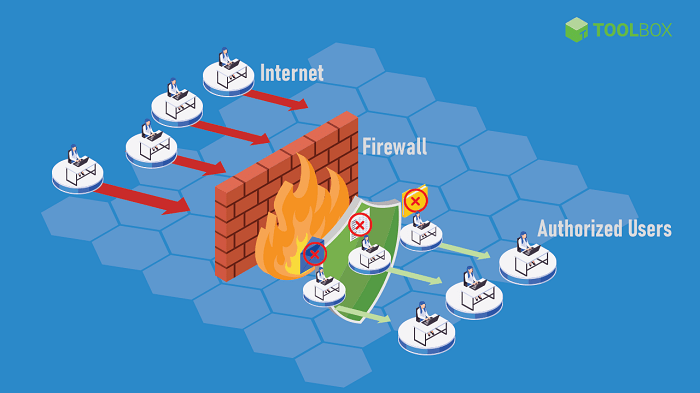 Firewall and Security Software