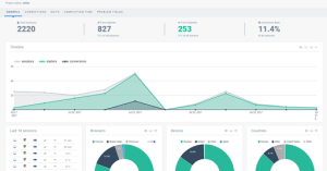 Intuitive Dashboard Navigating Your Podcasting Universe