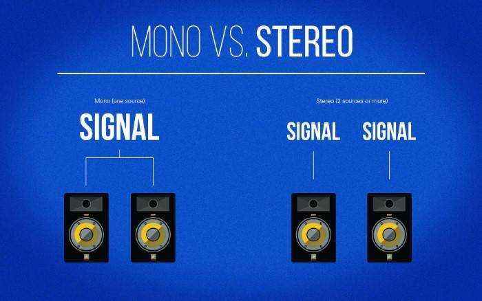 Audio Mono Y Estéreo: A Comprehensive Guide