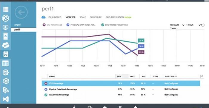 Performance and Resource Usage