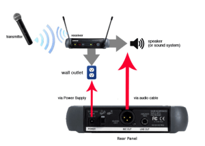 Setting Up and Using a Wireless Microphone with Your PC