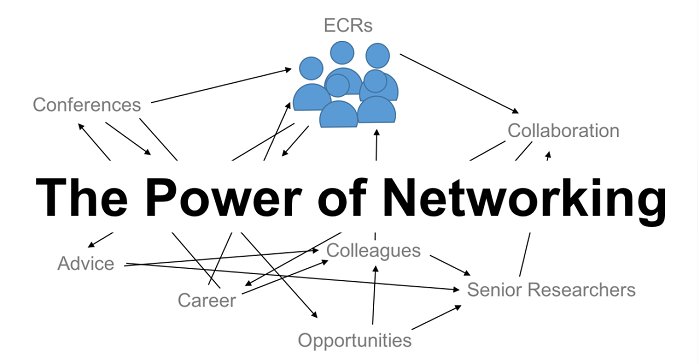 The Power of Networking