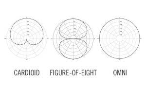 Understanding Cardioid Microphones