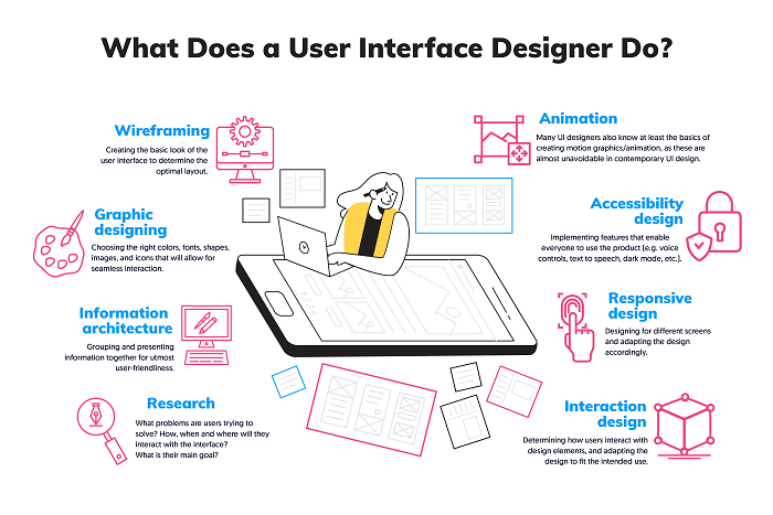User Interface and Accessibility