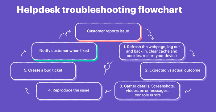 Troubleshooting Common Issues